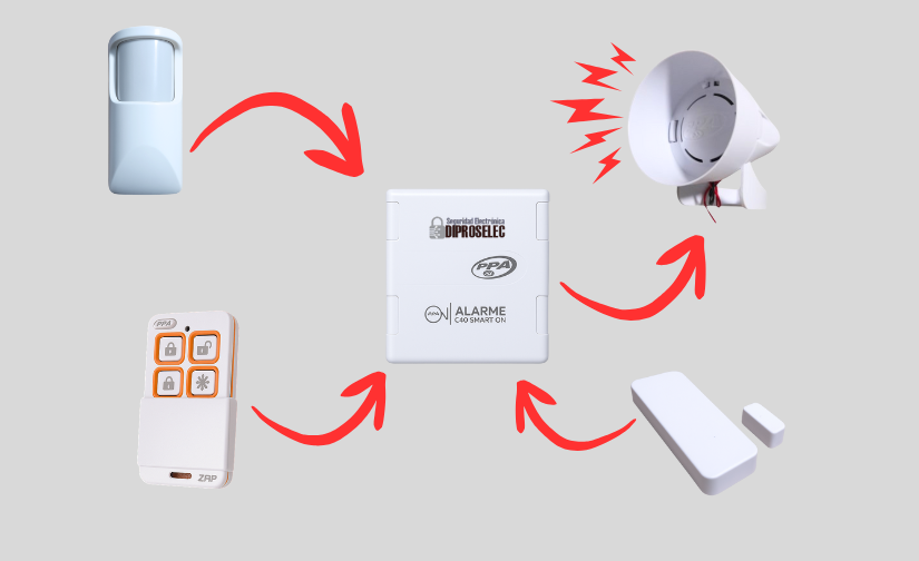 Sistemas de alarma de seguridad